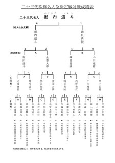 トーナメント表