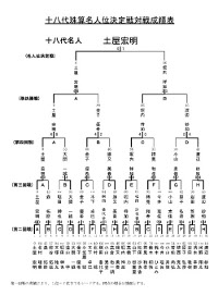 トーナメント表